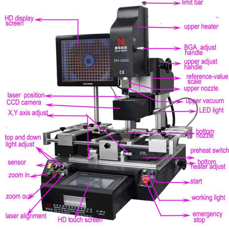 DH-G600 Optical Alignment BGA Rework Station For Repair BGA、QFN、 CSP、LGA、SMD
